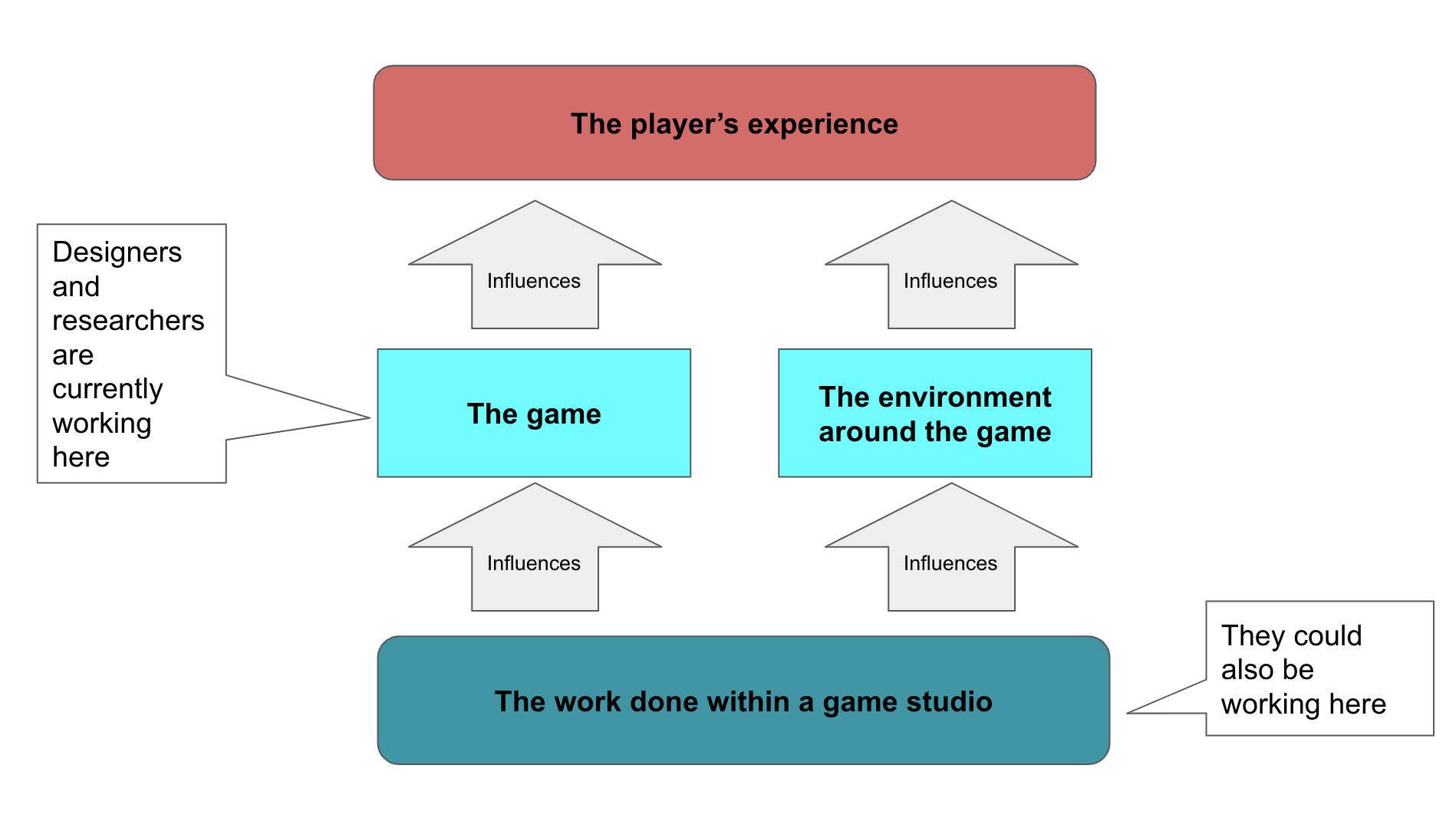 Inquiry about 17+ Experiences rules - Game Design Support - Developer Forum