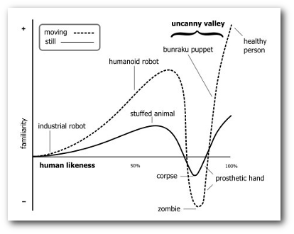 Uncanny Valley