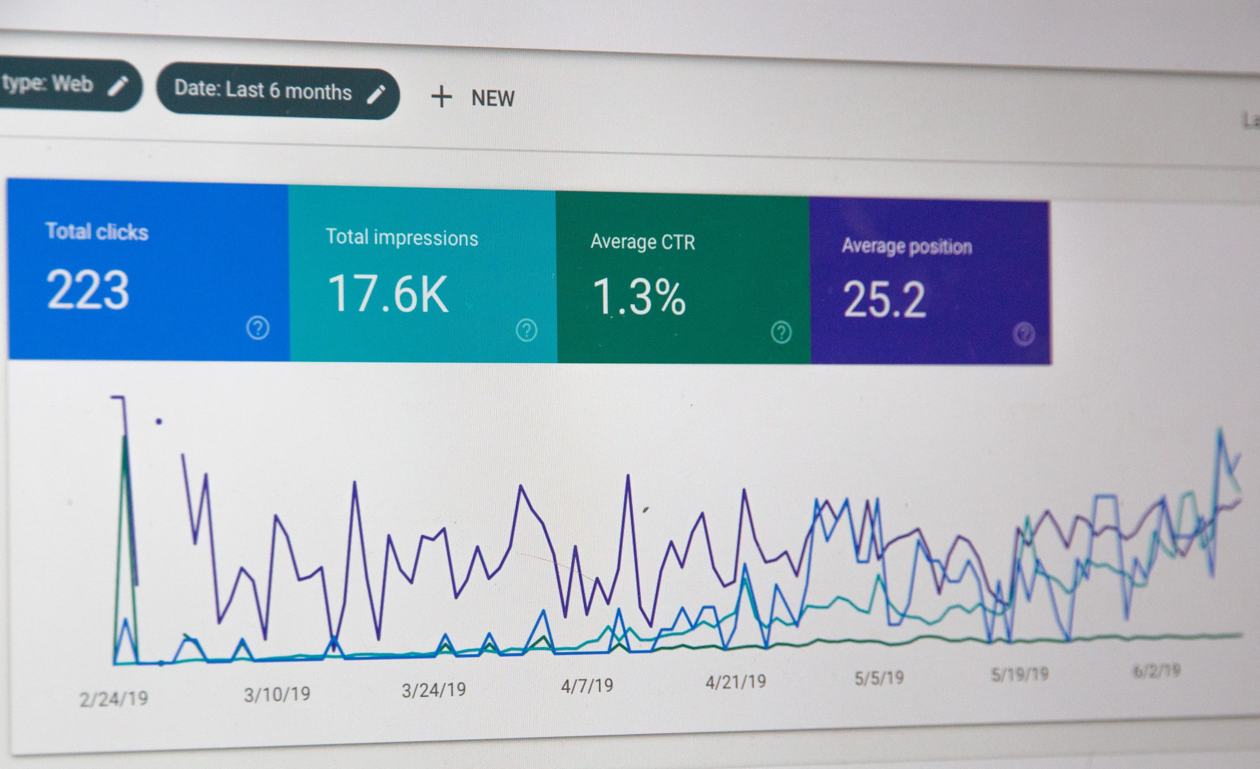 An analytics dashboard