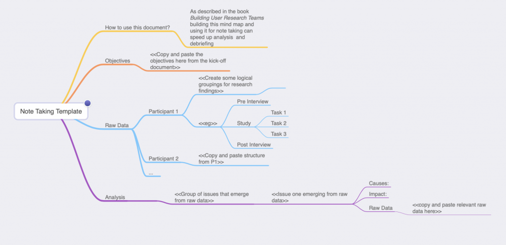 User Research Note Taking Template